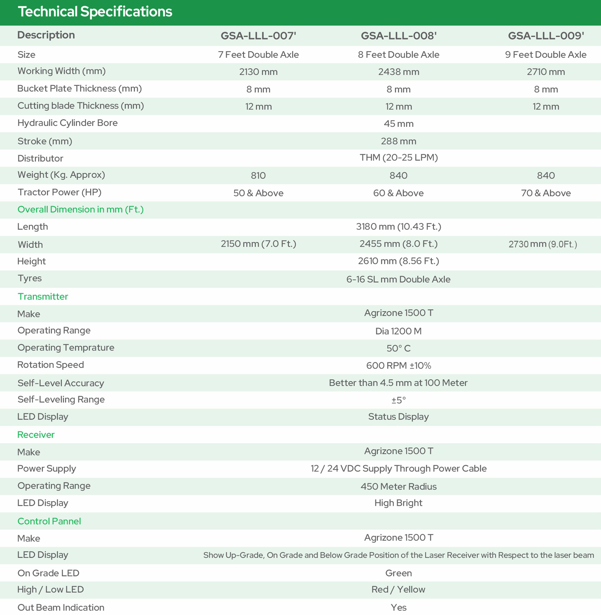 Laser Land Leveler - Technical Specifications
